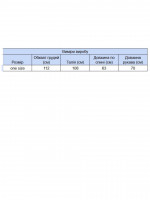 Светр жіночий рожевий теплий прямий 3033-5-Т