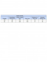 Сорочка жіноча синя в клітку тонка 145-1