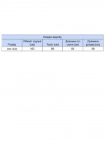 Свитер женский хаки теплый с V-образным вырезом 8553-8-Т-V