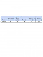 Свитер женский зеленый с горлом 0500-3