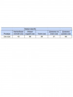 Свитер женский желтый с горлом 0500-4